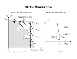 BJTs - 27
Copyright © by John Wiley & Sons 2003
BJT Safe Operating Areas
log ( v )
CE
BV
CEO
2nd
breakdown
2nd
breakdown
T j,max
I
CM
10 sec
10 sec
10 sec
-3
-4
-5
d c
switching trajectory of diode-
clamped inductive load circuit
C
log( i )
CE
V
BE,off
V
BE,off
< 0
= 0
BV
BV
CBO
v
i
C
I
CM
RBSOA
Forward bias safe operating area Reverse bias safe operating area
 