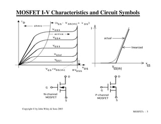 MOSFETs - 5
Copyright © by John Wiley & Sons 2003
MOSFET I-V Characteristics and Circuit Symbols
G
S
D
S
G
D
N-channel
MOSFET
P-channel
MOSFET
i
D
v
GS
V
GS(th)
actual
linearized
a c t i v e
o h m i c
i
D
v
D S
B V
D S S
VG S 1
G S 2
V
G S 3
V
G S 4
V
G S 5
V
[v - V = v ]
G S GS(th) D S
V
GS(th)
V <
G S
 
