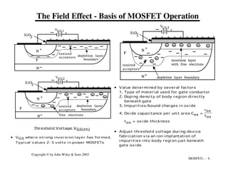 MOSFETs - 6
Copyright © by John Wiley & Sons 2003
N
N
P
+
+
+
+
+
+
+
+
+
+
+ +
V
GG1
+
depletion layer
boundary
ionized
acceptors
N
N
P
+
+
+
+
+
+
+
+
+
+
+ +
V
GG2
+
depletion layer
boundary
ionized
acceptors
free electrons
S i O
2
S i O
2
N
N
P
+
+
+
+
+
+
+
+
+
+
+ +
V
GG3
+
depletion layer boundary
ionized
acceptors
inversion layer
with free electrons
SiO
2
The Field Effect - Basis of MOSFET Operation
Thr eshol d Vol tage VGS(th)
• VGS wher e str ong i nver si on l ayer has for med.
Typi cal val ues 2- 5 vol ts i n power MOSFETs
• Value determined by several factors
1. Type of material used for gate conductor
2. Doping density of body region directly
beneath gate
3. Impurities/bound charges in oxide
4. Oxide capacitance per unit area Cox =
eox
tox
tox = oxide thickness
• Adjust threshold voltage during device
fabrication via an ion implantation of
impurities into body region just beneath
gate oxide.
 