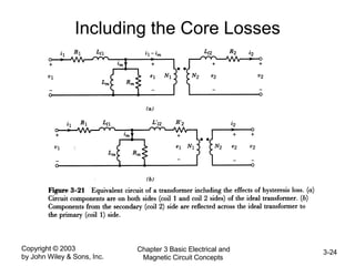 Copyright © 2003
by John Wiley & Sons, Inc.
Chapter 3 Basic Electrical and
Magnetic Circuit Concepts
3-24
Including the Core Losses
 