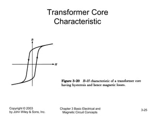 Copyright © 2003
by John Wiley & Sons, Inc.
Chapter 3 Basic Electrical and
Magnetic Circuit Concepts
3-25
Transformer Core
Characteristic
 