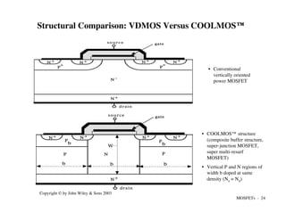 MOSFETs - 24
Copyright © by John Wiley & Sons 2003
N +
N +
N +
N +
N +
s o u r c e
drain
gate
c o n d
u c t o r
N -
P
+
P
+
• Conventional
vertically oriented
power MOSFET
• COOLMOS™ structure
(composite buffer structure,
super-junction MOSFET,
super multi-resurf
MOSFET)
• Vertical P and N regions of
width b doped at same
density (Na = Nd)
Structural Comparison: VDMOS Versus COOLMOS™
N +
N +
N +
N +
N +
source
drain
gate
cond
u c t o r
N
b
W
b b
P
b
P
b
P P
 
