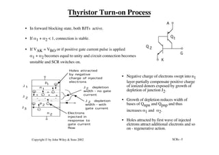 SCRs -5
Copyright © by John Wiley & Sons 2002
• In forward blocking state, both BJTs active.
• If a1 + a2 < 1, connection is stable.
• If VAK = VBO or if positive gate current pulse is applied
a1 + a2 becomes equal to unity and circuit connection becomes
unstable and SCR switches on.
Q1
Q 2
A
K
G
Thyristor Turn-on Process
+
-
+ +
- -
-
J 1
J
2
J
3
J depletion
width - no gate
current
2
J depletion
width - with
gate current
2
Electrons
injected in
response to
gate current
flow
+
- -
p
1
n
1
p
2
2
n
Holes attracted
by negative
charge of injected
electrons
-
-
-
+
+
+
• Negative charge of electrons swept into n1
layer partially compensate positive charge
of ionized donors exposed by growth of
depletion of junction J2.
• Growth of depletion reduces width of
bases of Qnpn and Qpnp and thus
increases a1 and a2.
• Holes attracted by first wave of injected
elctrons attract additional electrons and so
on - regenerative action.
 
