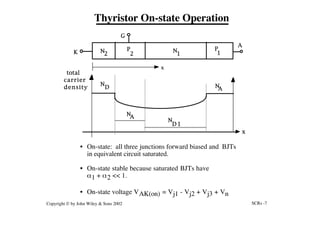 SCRs -7
Copyright © by John Wiley & Sons 2002
Thyristor On-state Operation
• On-state: all three junctions forward biased and BJTs
in equivalent circuit saturated.
• On-state stable because saturated BJTs have
a1 + a2 << 1.
• On-state voltage VAK(on) = Vj1 - Vj2 + Vj3 + Vn
N P N P
2 2 1 1
G
K
A
total
carrier
density
x
x
N
D
2
N
A
1
1
N
D 1
NA
2
 