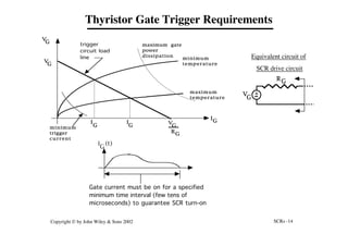 SCRs -14
Copyright © by John Wiley & Sons 2002
Thyristor Gate Trigger Requirements
I
G
V
G
K
V
G
G
V
G
G
RG
minimum
temperature
maximum
temperature
minimum
trigger
current
I
G
1
I
G
2
maximum gate
power
dissipation
trigger
circuit load
line
V
G
G
+
R G
Equivalent circuit of
SCR drive circuit
i (t)
G
Gate current must be on for a specified
minimum time interval (few tens of
microseconds) to guarantee SCR turn-on
 