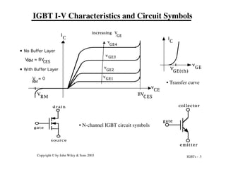 IGBTs - 5
Copyright © by John Wiley & Sons 2003
collector
emitter
gate
gate
drain
source
IGBT I-V Characteristics and Circuit Symbols
• Transfer curve
• Output characteristics
• N-channel IGBT circuit symbols
i
C
v
CE
BV
CES
V
R M
increasing V
GE
• No Buffer Layer
VRM ≈ BV
CES
• With Buffer Layer
V
RM
≈ 0
GE3
v
GE1
v
GE2
v
GE4
v
i
C
v
GE
V
GE(th)
 