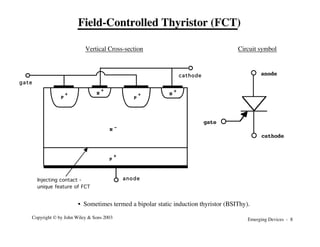 Emerging Devices - 8
Copyright © by John Wiley & Sons 2003
N
+
N
+
P
+
P
+
P
+
N -
gate
cathode
anode
Injecting contact -
unique feature of FCT
Field-Controlled Thyristor (FCT)
anode
cathode
gate
Vertical Cross-section Circuit symbol
• Sometimes termed a bipolar static induction thyristor (BSIThy).
 