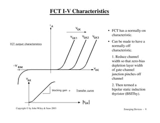 Emerging Devices - 9
Copyright © by John Wiley & Sons 2003
V
AK
V
GK3
-V
RM
i A
V
GK
V
GK1
V
GK2
V
GK
V
AK
blocking gain m Transfer curve
FCT output characteristics
FCT I-V Characteristics
• FCT has a normally-on
characteristic.
• Can be made to have a
normally-off
characteristic.
1. Reduce channel
width so that zero-bias
depletion layer width
of gate-channel
junction pinches off
channel
2. Then termed a
bipolar static induction
thyristor (BSIThy).
 