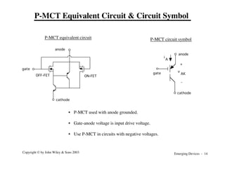 Emerging Devices - 14
Copyright © by John Wiley & Sons 2003
P-MCT Equivalent Circuit & Circuit Symbol
anode
cathode
gate
ON-FET
OFF-FET
gate
anode
cathode
v
AK
+
-
i
A
P-MCT equivalent circuit P-MCT circuit symbol
• P-MCT used with anode grounded.
• Gate-anode voltage is input drive voltage.
• Use P-MCT in circuits with negative voltages.
 