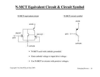Emerging Devices - 16
Copyright © by John Wiley & Sons 2003
anode
cathode
gate
ON-FET
OFF-FET gate
cathode
anode
N-MCT equivalent circuit N-MCT circuit symbol
N-MCT Equivalent Circuit & Circuit Symbol
• N-MCT used with cathode grounded.
• Gate-cathode voltage is input drive voltage.
• Use N-MCT in circuits with positive voltages.
 