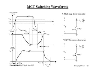 Emerging Devices - 21
Copyright © by John Wiley & Sons 2003
V
d
+
-
N-MCT
I
o
V
Tn
Gate-cathode
voltage
V
Tp
t
d,on
Anode
current
I
o
t ri1
V
d
Anode-cathode
voltage
t
d,off
t
t
t
t
fv1
t ri2
t
fv2
t
rv2
rv1
t
t
fi1
t
fi2
V
d
+
-
P-MCT
I o
MCT Switching Waveforms
N-MCT Step-down Converter
P-MCT Step-down Converter
 