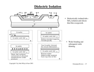 Emerging Devices - 27
Copyright © by John Wiley & Sons 2003
Si wafer
Si wafer with SiO 2
Si wafer
Si wafer with SiO 2
Clean, flat surfaces
contacted at elevated
temperatures under
pressure
Si wafer with SiO 2
Wafers bonded together
metallurgically
Si wafer with SiO 2
SiO
2
Top Si wafer thinned
for circuit fabrication
Bottom wafer
dielectrically isolated
from top thin Si film
Si wafer
A
B
C
D
Dielectric Isolation
N +
N
+
P N
+
P
N +
N -
S G D E B
C
Si0 2
• Wafer bonding and
subsequent wafer
thinning.
• Dielectrically isolated tubs -
SiO2 isolation and silicon
thin film overgrowth.
 