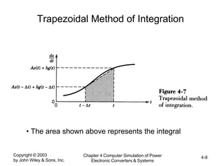Copyright © 2003
by John Wiley & Sons, Inc.
Chapter 4 Computer Simulation of Power
Electronic Converters & Systems
4-8
Trapezoidal Method of Integration
• The area shown above represents the integral
 