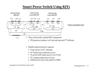 Emerging Devices - 31
Copyright © by John Wiley & Sons 2003
N
+
N
+
P
N
+
N
+
N
+
P N
+
C
E
Vertical Power
NPN BJT
Lateral Logic
Level NPN BJT
P
+
P-epi
N
+
N
-
epi
P
N
-
epi
N
+ P
N
-
epi
N
+
C B
E C
B
E B E
P
+
Lateral Logic
Level PNP BJT
Smart Power Switch Using BJTs
Cross-sectional view
• Three electrically isolated BJTs diagramed
• PN junction isolation via P-epi and top-side P+ diffusion
• Double epitaxial process squence
• P-epi grown on N+ substrate
• N+ buried layer diffused in next
• N-epi for drift region grown over P-epi
• P+ isolation diffusions to P-epi
• Diffusion for base and emitters of BJTs
 