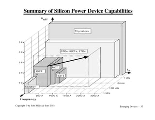 Emerging Devices - 37
Copyright © by John Wiley & Sons 2003
Summary of Silicon Power Device Capabilities
100 kHz
10 kHz
1 kHz
1 MHz
500 A 1000 A 1500 A 2000 A 3000 A
I o
n
Frequency
1 kV
2 kV
3 kV
4 kV
5 kV
Voff
Thyristors
GTOs, IGCTs, ETOs
IGBT
s
MCT
s
BJTs
MOSFET
s
 