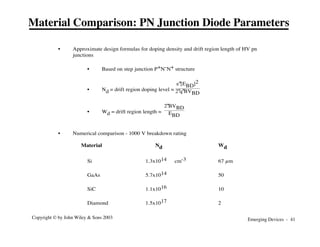 Emerging Devices - 41
Copyright © by John Wiley & Sons 2003
• Approximate design formulas for doping density and drift region length of HV pn
junctions
• Based on step junction P+N-N+ structure
• Nd = drift region doping level ≈
e"[EBD]2
2"q"BVBD
• Wd = drift region length ≈
2"BVBD
EBD
• Numerical comparison - 1000 V breakdown rating
Material Nd Wd
Si 1.3x1014 cm-3 67 µm
GaAs 5.7x1014 50
SiC 1.1x1016 10
Diamond 1.5x1017 2
Material Comparison: PN Junction Diode Parameters
 