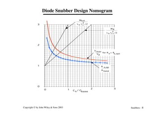 Copyright © by John Wiley & Sons 2003 Snubbers - 8
Diode Snubber Design Nomogram
0
0
0
0
0
0 0
0 0 0 0 0 0 0 0 0 0 0 0 0 0 0 0 0
0
1
2
3
0 1 2 3
R
R s,op
base
V
V
max
d
s,opt
for R = R
s
L I /2
s r r
2
WR
Wtot
L I /2
s r r
2
base
/ C
C s
 