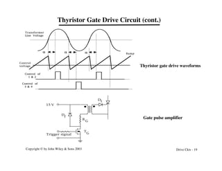 Copyright © by John Wiley & Sons 2003 Drive Ckts - 19
Thyristor Gate Drive Circuit (cont.)
Control of
3 & 4
Control of
1 & 2
Control
voltage
Ramp
Transformer
Line Voltage
a
a
a
Trigger signal
D
f
R
G
T
G
15 V
D1
Thyristor gate drive waveforms
Gate pulse amplifier
 