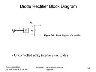 Copyright © 2003
by John Wiley & Sons, Inc.
Chapter 5 Line-Frequency Diode
Rectifiers
5-2
Diode Rectifier Block Diagram
• Uncontrolled utility interface (ac to dc)
 