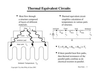 Heat Sinks - 5
Copyright © by John Wiley & Sons 2003
Thermal Equivalent Circuits
• Heat flow through
a structure composed
of layers of different
materials.
• Thermal equivalent circuit
simplifies calculation of
temperatures in various parts
of structure.
P
R qsa
qcs
R
qjc
R
Junction Case Sink Ambient
j
T c
T s
T a
T
+
+
+
+
-
-
-
-
Chip Tj
Case Tc
Isolation pad
Heat sink Ts
Ambient Temperature Ta
• Ti = Pd (Rqjc + Rqcs + Rqsa) + Ta
• If there parallel heat flow paths,
then thermal resistances of the
parallel paths combine as do
electrical resistors in parallel.
 