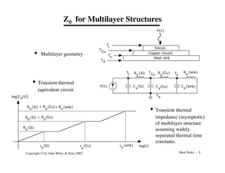 Heat Sinks - 8
Copyright © by John Wiley & Sons 2003
Zq for Multilayer Structures
P(t)
Silicon
Copper mount
Heat sink
Tj
Cu
T
c
T
a
T
• Multilayer geometry
• Transient thermal
equivalent circuit
Tj Cu
T
c
T
a
T
C (Si)
s C (Cu)
s
C (sink)
s
P(t)
R (sink)
q
R (Cu)
q
R (Si)
q
R (Si)
q
R (Cu)
q
R (Si)
q
+
R (sink)
q
R (Cu)
q
R (Si)
q
+ +
log(t)
log[Z (t)]
q
t (Si)
q
t (sink)
q
t (Cu)
q
• Transient thermal
impedance (asymptotic)
of multilayer structure
assuming widely
separated thermal time
constants.
 