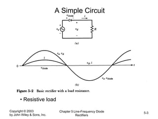 Copyright © 2003
by John Wiley & Sons, Inc.
Chapter 5 Line-Frequency Diode
Rectifiers
5-3
A Simple Circuit
• Resistive load
 