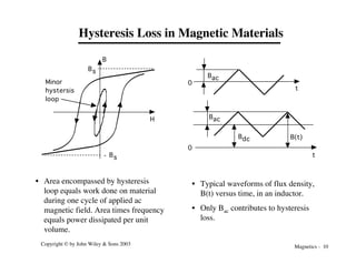 Magnetics - 10
Copyright © by John Wiley & Sons 2003
Hysteresis Loss in Magnetic Materials
t
Bac
0
t
0
B(t)
Bdc
Bac
B
H
Minor
hystersis
loop
Bs
Bs
-
• Typical waveforms of flux density,
B(t) versus time, in an inductor.
• Only Bac contributes to hysteresis
loss.
• Area encompassed by hysteresis
loop equals work done on material
during one cycle of applied ac
magnetic field. Area times frequency
equals power dissipated per unit
volume.
 