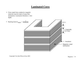 Magnetics - 14
Copyright © by John Wiley & Sons 2003
Magnetic steel
lamination
Insulator
0.5 t
t (typically
0.3 mm)
Laminated Cores
• Cores made from conductive magnetic
materials must be made of many thin
laminations. Lamination thickness < skin
depth.
• Stacking factor kstack =
t
!t!+!0.05t
 