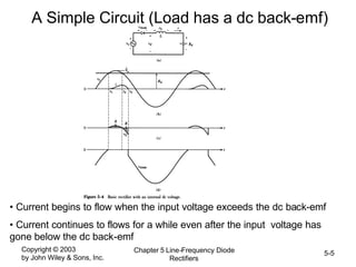 Copyright © 2003
by John Wiley & Sons, Inc.
Chapter 5 Line-Frequency Diode
Rectifiers
5-5
A Simple Circuit (Load has a dc back-emf)
• Current begins to flow when the input voltage exceeds the dc back-emf
• Current continues to flows for a while even after the input voltage has
gone below the dc back-emf
 