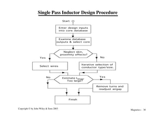 Magnetics - 30
Copyright © by John Wiley & Sons 2003
Enter design inputs
into core database
Examine database
outputs & select core
Neglect skin,
proximity effects?
Yes
Select wires
Iterative selection of
conductor type/size.
Estimate L .
Too large?
Finish
No
Yes
No
Start
max
Remove turns and
readjust airgap
Single Pass Inductor Design Procedure
 
