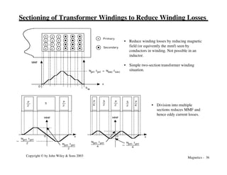 Magnetics - 36
Copyright © by John Wiley & Sons 2003
Sectioning of Transformer Windings to Reduce Winding Losses
x
x
x
x x x
x x
x
x
x
x
0 b
w
x
MMF
Npri I pri = Nsec I sec
x Primary
Secondary
P
2
P
4
S
0 x
Npri I pri
2
MMF
P
2
P
4
P
2
S
2
S
2
MMF
Npri I pri
2
x
0
Npri I pri
4
Npri I pri
4
• Reduce winding losses by reducing magnetic
field (or equivently the mmf) seen by
conductors in winding. Not possible in an
inductor.
• Simple two-section transformer winding
situation.
• Division into multiple
sections reduces MMF and
hence eddy current losses.
 