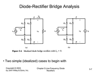 Copyright © 2003
by John Wiley & Sons, Inc.
Chapter 5 Line-Frequency Diode
Rectifiers
5-7
Diode-Rectifier Bridge Analysis
• Two simple (idealized) cases to begin with
 