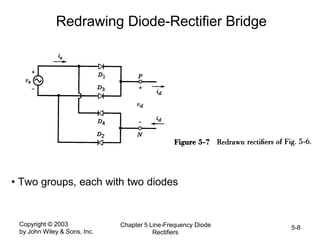 Copyright © 2003
by John Wiley & Sons, Inc.
Chapter 5 Line-Frequency Diode
Rectifiers
5-8
Redrawing Diode-Rectifier Bridge
• Two groups, each with two diodes
 