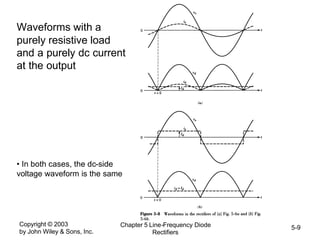 Copyright © 2003
by John Wiley & Sons, Inc.
Chapter 5 Line-Frequency Diode
Rectifiers
5-9
Waveforms with a
purely resistive load
and a purely dc current
at the output
• In both cases, the dc-side
voltage waveform is the same
 