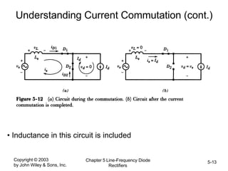 Copyright © 2003
by John Wiley & Sons, Inc.
Chapter 5 Line-Frequency Diode
Rectifiers
5-13
Understanding Current Commutation (cont.)
• Inductance in this circuit is included
 