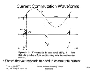 Copyright © 2003
by John Wiley & Sons, Inc.
Chapter 5 Line-Frequency Diode
Rectifiers
5-14
Current Commutation Waveforms
• Shows the volt-seconds needed to commutate current
 