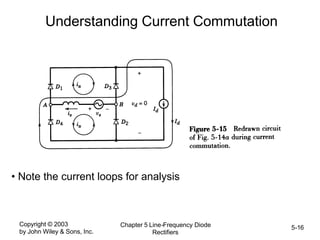 Copyright © 2003
by John Wiley & Sons, Inc.
Chapter 5 Line-Frequency Diode
Rectifiers
5-16
Understanding Current Commutation
• Note the current loops for analysis
 