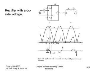 Copyright © 2003
by John Wiley & Sons, Inc.
Chapter 5 Line-Frequency Diode
Rectifiers
5-17
Rectifier with a dc-
side voltage
 