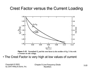 Copyright © 2003
by John Wiley & Sons, Inc.
Chapter 5 Line-Frequency Diode
Rectifiers
5-20
Crest Factor versus the Current Loading
• The Crest Factor is very high at low values of current
 