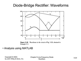 Copyright © 2003
by John Wiley & Sons, Inc.
Chapter 5 Line-Frequency Diode
Rectifiers
5-23
Diode-Bridge Rectifier: Waveforms
• Analysis using MATLAB
 