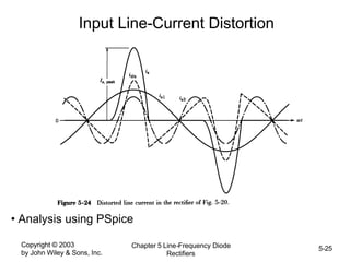 Copyright © 2003
by John Wiley & Sons, Inc.
Chapter 5 Line-Frequency Diode
Rectifiers
5-25
• Analysis using PSpice
Input Line-Current Distortion
 