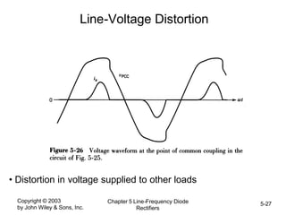 Copyright © 2003
by John Wiley & Sons, Inc.
Chapter 5 Line-Frequency Diode
Rectifiers
5-27
• Distortion in voltage supplied to other loads
Line-Voltage Distortion
 