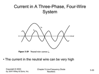 Copyright © 2003
by John Wiley & Sons, Inc.
Chapter 5 Line-Frequency Diode
Rectifiers
5-30
Current in A Three-Phase, Four-Wire
System
• The current in the neutral wire can be very high
 