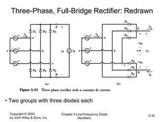 Copyright © 2003
by John Wiley & Sons, Inc.
Chapter 5 Line-Frequency Diode
Rectifiers
5-32
Three-Phase, Full-Bridge Rectifier: Redrawn
• Two groups with three diodes each
 