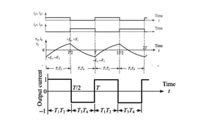 Power Electronics-DC-AC Converters/Inverters.pptx