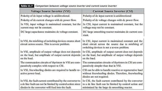 Power Electronics-DC-AC Converters/Inverters.pptx