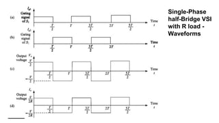 Single-Phase
half-Bridge VSI
with R load -
Waveforms
 