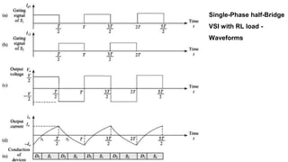Single-Phase half-Bridge
VSI with RL load -
Waveforms
 