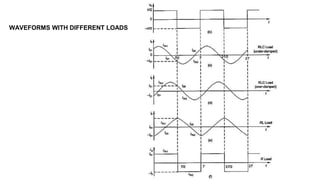 WAVEFORMS WITH DIFFERENT LOADS
 