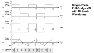Single-Phase
Full-Bridge VSI
with RL load -
Waveforms
 